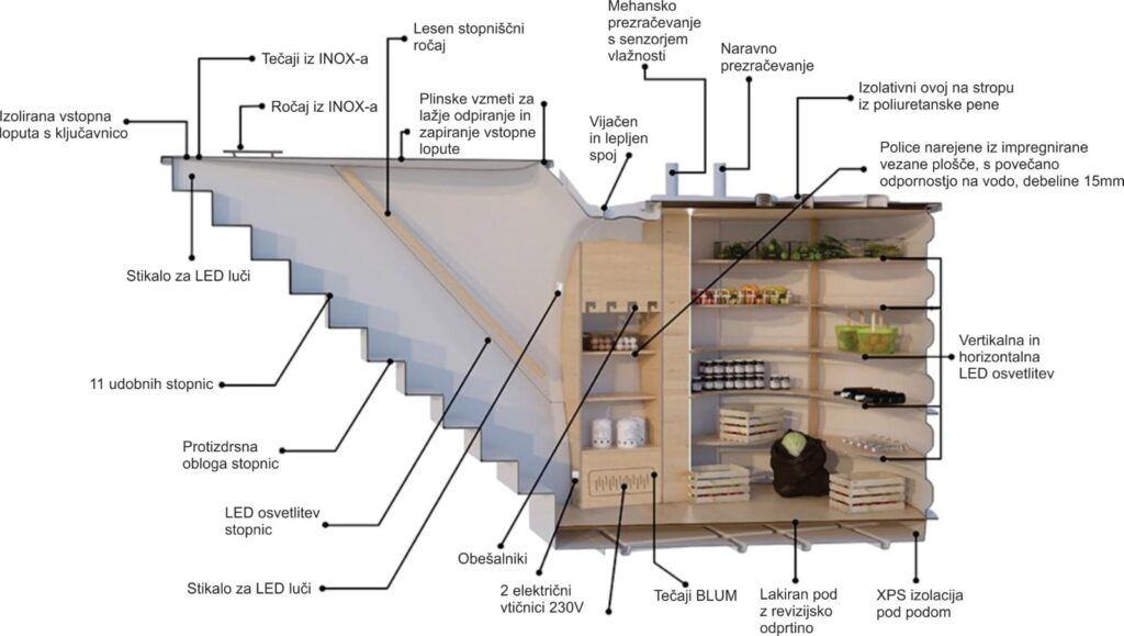Shema kleti Garden Secret 4you Basic