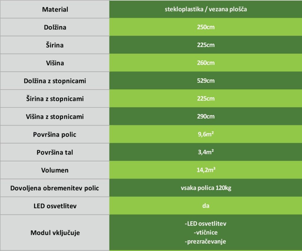 Klet Garden Secret 4you Basic - tabela