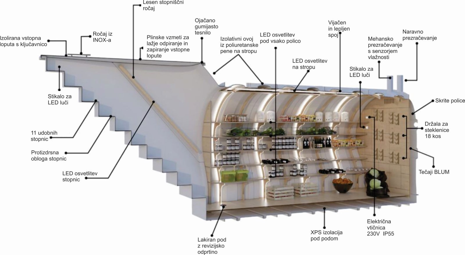 Shema za Garden Secret 4 you® STANDARD – SHRAMBA + VINOTEKA