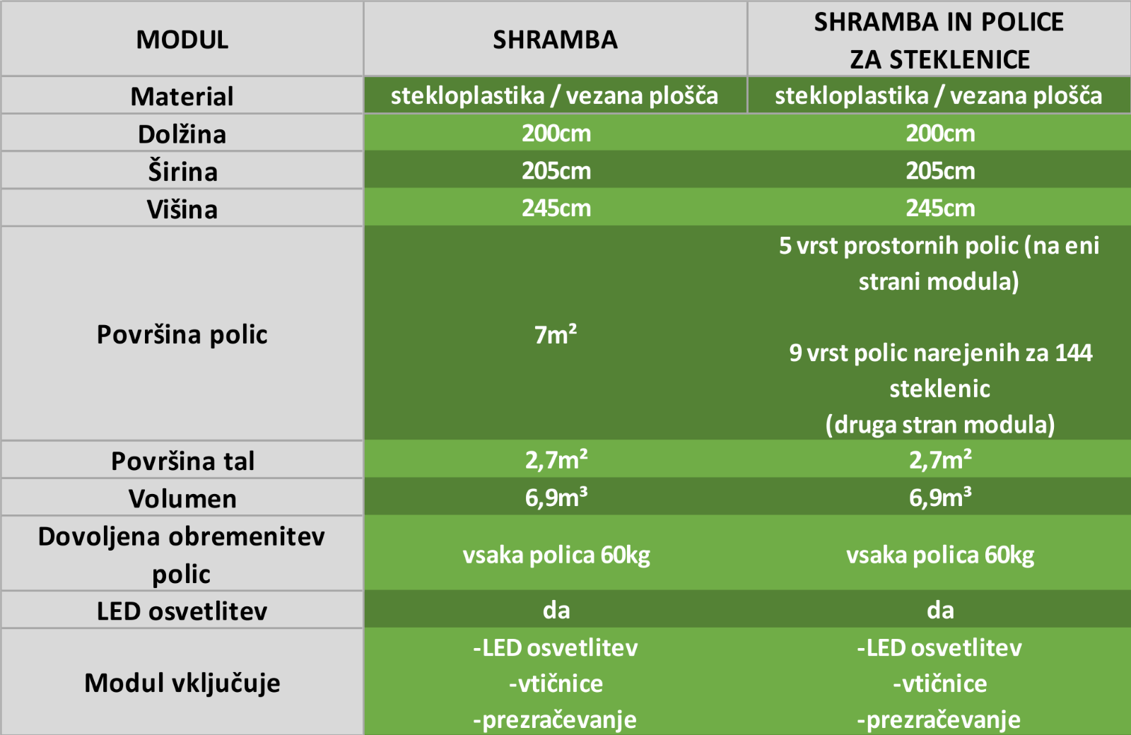 Tabela za Garden Secret 4 you® STANDARD – SHRAMBA + VINOTEKA